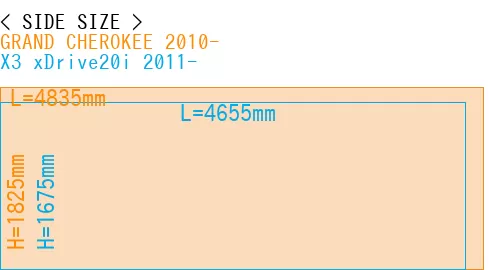 #GRAND CHEROKEE 2010- + X3 xDrive20i 2011-